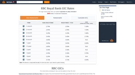 rbc prime rate june 2023.